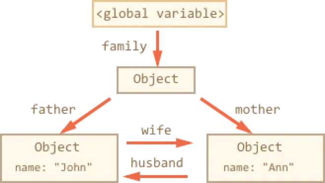 garbage-collection-status /images/garbage-collection-status-1.png