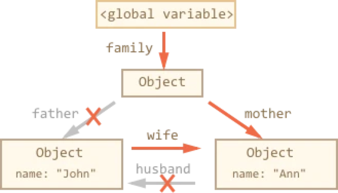 garbage-collection-status /images/garbage-collection-status-2.png